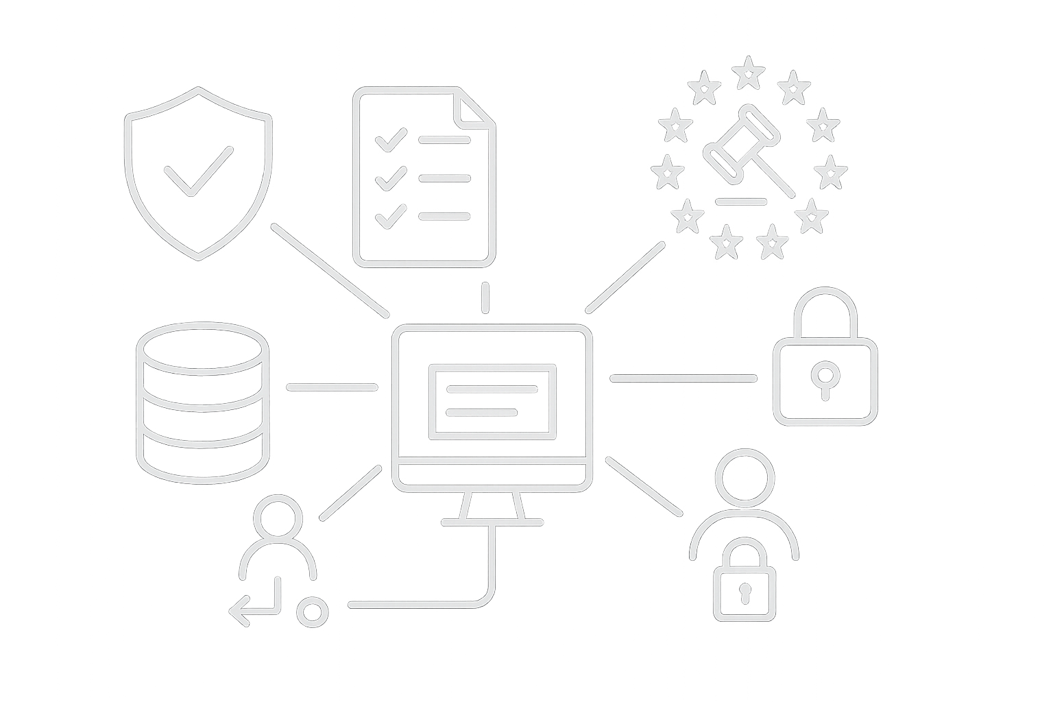 Enable Compliance